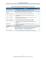 Preview for 33 page of SMC Networks SMCD3GN-RRR User Manual