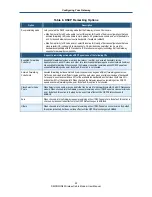 Preview for 53 page of SMC Networks SMCD3GN2 User Manual