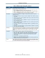 Preview for 55 page of SMC Networks SMCD3GN2 User Manual