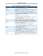 Preview for 78 page of SMC Networks SMCD3GN2 User Manual