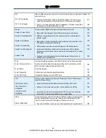 Preview for 35 page of SMC Networks SMCD3GN3 Administrator User Manual