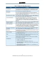 Preview for 41 page of SMC Networks SMCD3GN3 Administrator User Manual