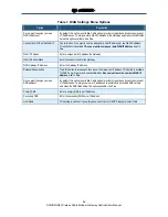 Preview for 48 page of SMC Networks SMCD3GN3 Administrator User Manual