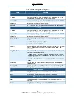 Preview for 52 page of SMC Networks SMCD3GN3 Administrator User Manual