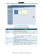 Preview for 102 page of SMC Networks SMCD3GN3 Administrator User Manual