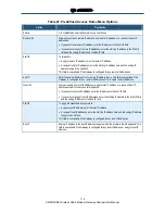 Preview for 114 page of SMC Networks SMCD3GN3 Administrator User Manual