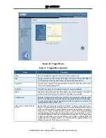 Preview for 125 page of SMC Networks SMCD3GN3 Administrator User Manual