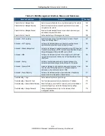 Preview for 105 page of SMC Networks SMCD3GNV User Manual