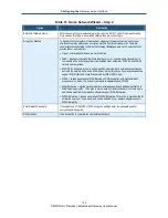 Preview for 134 page of SMC Networks SMCD3GNV User Manual