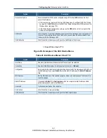 Preview for 141 page of SMC Networks SMCD3GNV User Manual