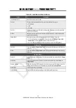 Preview for 77 page of SMC Networks SMCD3GNV3 User Manual