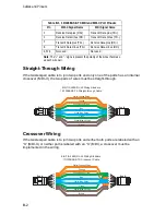 Preview for 22 page of SMC Networks SMCWTVG Installation Manual