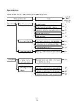 Preview for 11 page of SMC Networks SX090 Series Operation Manual