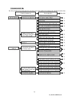 Preview for 15 page of SMC Networks SX3000 Series Operation Manual