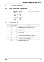 Предварительный просмотр 11 страницы SMC Networks THERMO-CON HEC001 Series Communications Manual