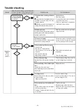 Предварительный просмотр 10 страницы SMC Networks VP500 Series Operation Manual