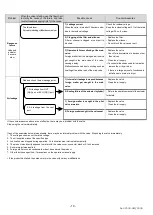 Предварительный просмотр 11 страницы SMC Networks VP500 Series Operation Manual