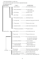 Preview for 17 page of SMC Networks VXP Series Operation Manual