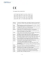 Preview for 10 page of SMC Networks WAP3110-L Quick Start Manual