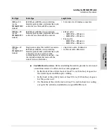 Preview for 27 page of SMC Networks WPCI-G - annexe 1 Installation Manual