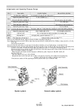 Предварительный просмотр 21 страницы SMC Networks ZK2 A Series Operation Manual