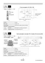 Предварительный просмотр 63 страницы SMC Networks ZK2 A Series Operation Manual