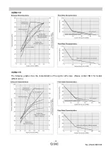 Предварительный просмотр 72 страницы SMC Networks ZK2 A Series Operation Manual