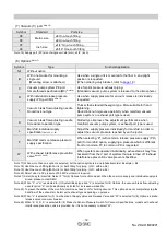 Preview for 13 page of SMC Networks ZK2 Series Operation Manual