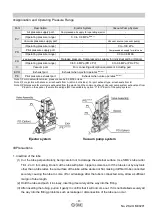 Preview for 22 page of SMC Networks ZK2 Series Operation Manual