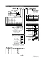 Preview for 9 page of SMC Networks ZSE30AF-#-#-X576 Operation Manual