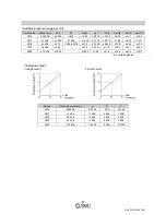 Preview for 62 page of SMC Networks ZSE30AF-#-#-X576 Operation Manual