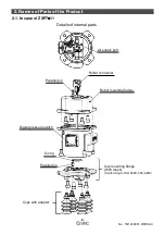 Preview for 9 page of SMC Networks ZXP7 11 X1 Series Operation Manual