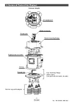 Preview for 8 page of SMC Networks ZXP7 11-X1 Series Operation Manual