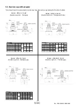 Preview for 18 page of SMC Networks ZXP7 X1 KA Series Operation Manual