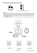 Preview for 28 page of SMC Networks ZXP7 X1 KA Series Operation Manual