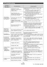 Preview for 30 page of SMC Networks ZXP7 X1 KA Series Operation Manual