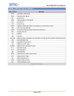 Preview for 4 page of SMC Sierra Monitor 3600-I Manual
