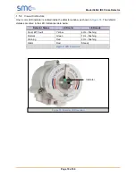 Preview for 19 page of SMC Sierra Monitor 3600-I Manual