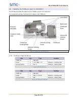 Preview for 29 page of SMC Sierra Monitor 3600-I Manual