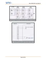 Preview for 50 page of SMC Sierra Monitor 3600-I Manual