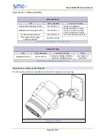 Preview for 61 page of SMC Sierra Monitor 3600-I Manual