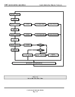 Preview for 48 page of SMC Sierra Monitor 5000 Sentry Instruction Manual