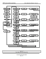 Preview for 52 page of SMC Sierra Monitor 5000 Sentry Instruction Manual