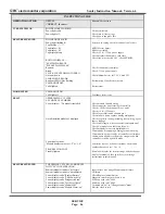 Preview for 62 page of SMC Sierra Monitor 5000 Sentry Instruction Manual