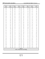 Preview for 74 page of SMC Sierra Monitor 5000 Sentry Instruction Manual