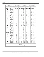 Preview for 106 page of SMC Sierra Monitor 5000 Sentry Instruction Manual