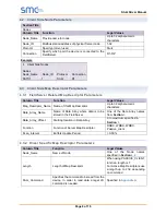 Preview for 8 page of SMC Sierra Monitor FieldServer FS-8700-125 Stulz Manual