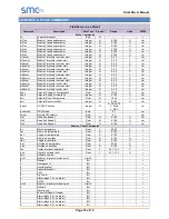 Preview for 10 page of SMC Sierra Monitor FieldServer FS-8700-125 Stulz Manual