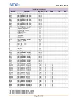 Preview for 11 page of SMC Sierra Monitor FieldServer FS-8700-125 Stulz Manual