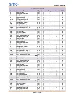 Preview for 13 page of SMC Sierra Monitor FieldServer FS-8700-125 Stulz Manual